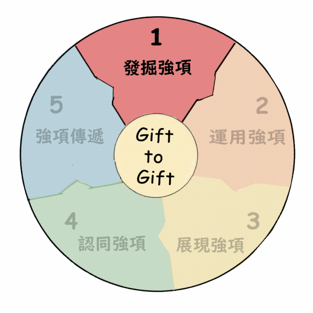 動態圖(中) (1).gif