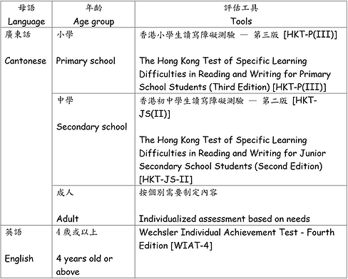 Dyslexia Test.png