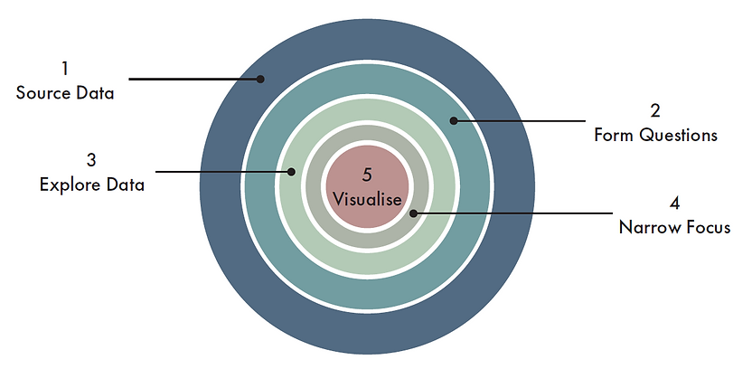 designProcess1.png