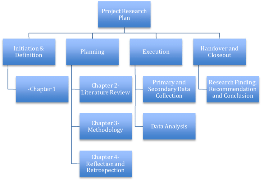 work breakdown structure in project planning