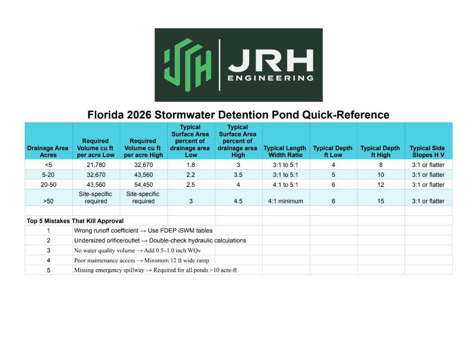 FL-Stormwater-Detention-Pond | JRH Engineering