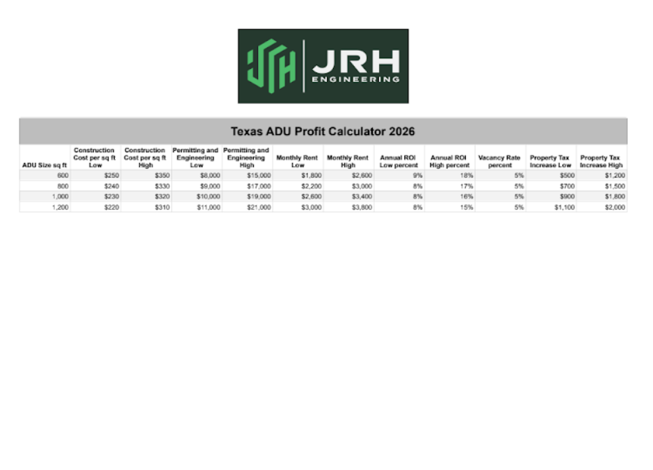 TX-ADU-Calculator | JRH Engineering