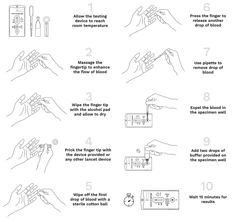 Steps to test instruction for The COVID-19 Fastep Test Device