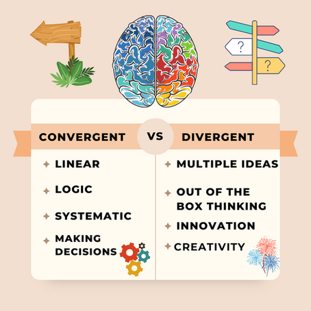 Divergent thinking and the ADHD brain