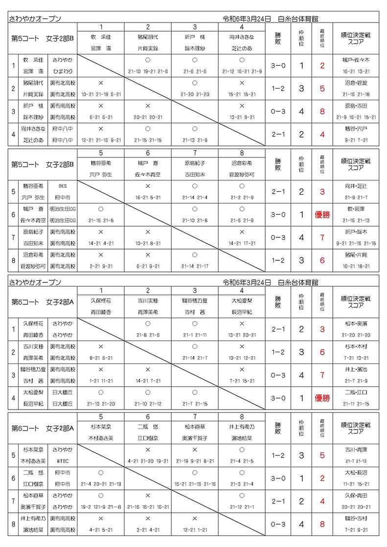 さわやかオープン大会結果_page-0003.jpg