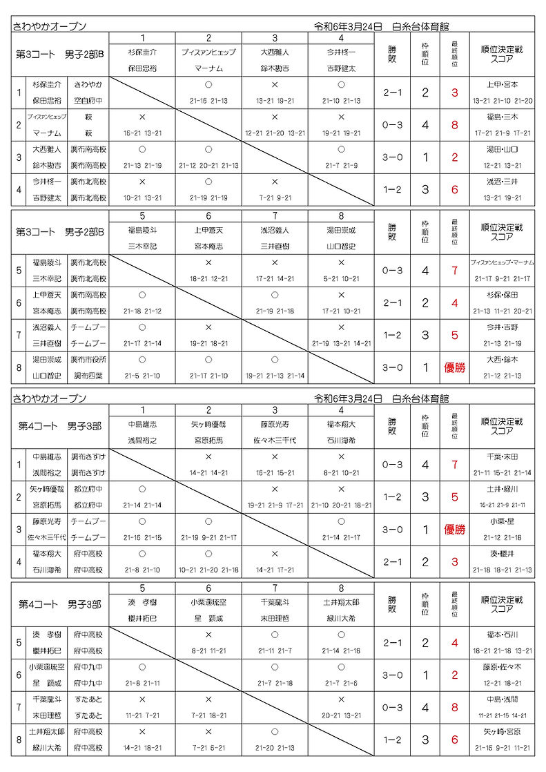 さわやかオープン大会結果_page-0002.jpg