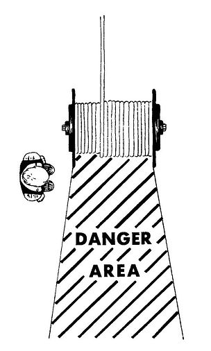 Stay out of the danger area when working around winches.
