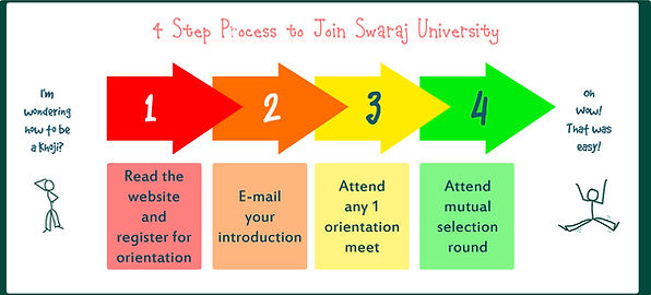 admission process.jpg
