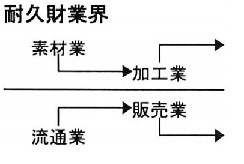 カーシェアリングは循環型経済か