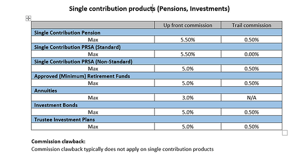Single Contribution.png