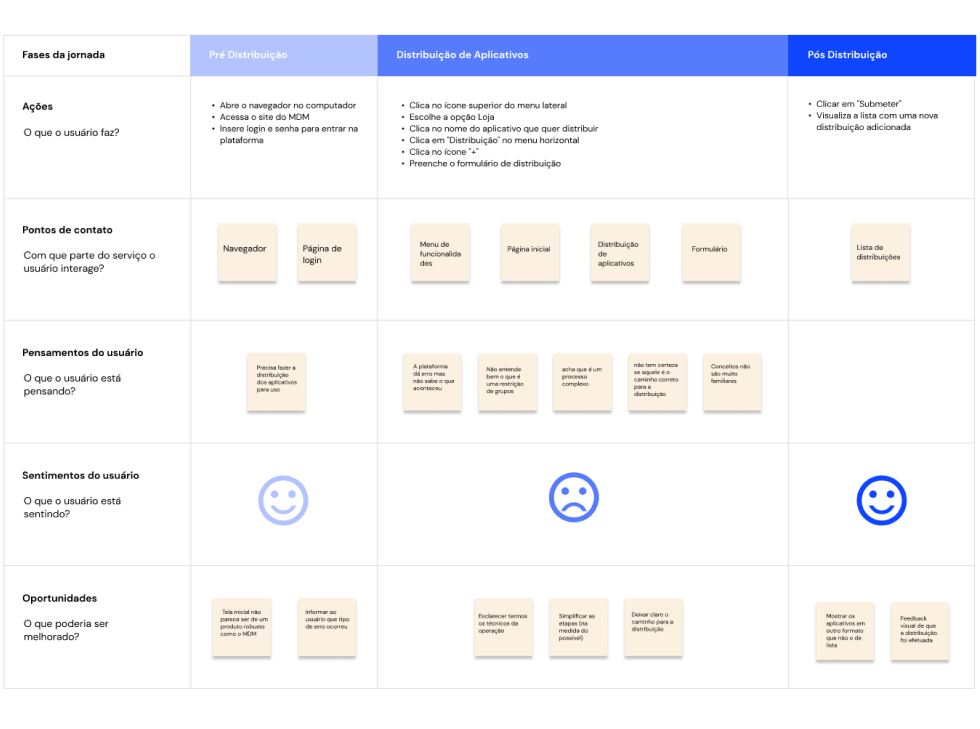 User journey case 1.png