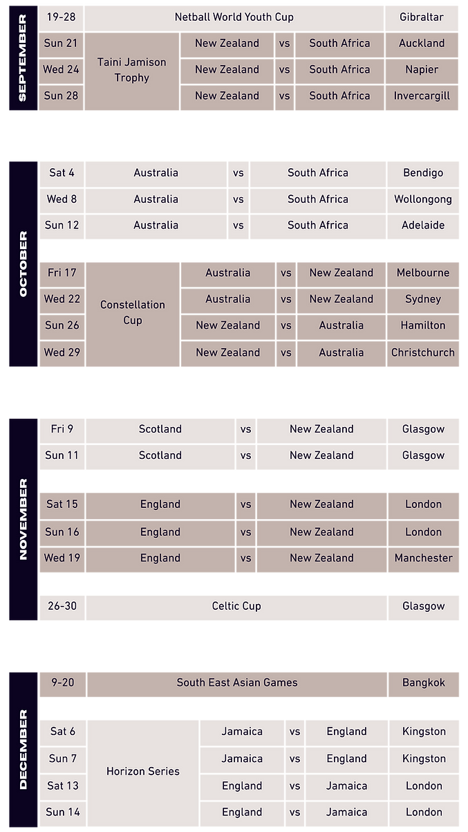 International netball calendar for the remainder of 2025
