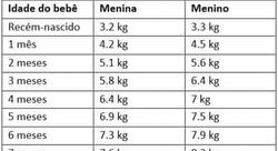 o-peso-medio-dos-bebes-em-cada-idade-020