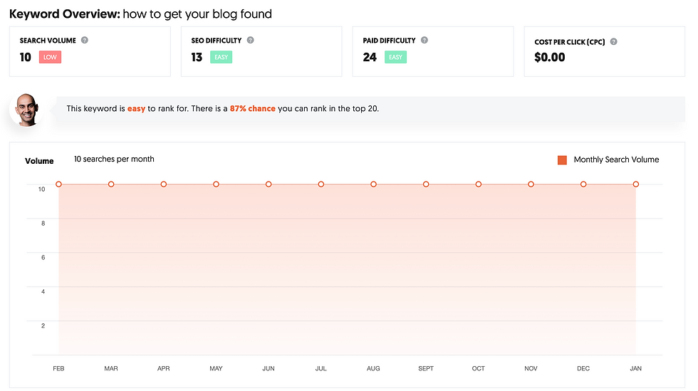Example of keyword overview on Ubersuggest.