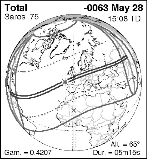 Total Eclipse of 63 BC