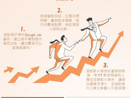 成效案例 - 北部知名耳鼻喉科診所