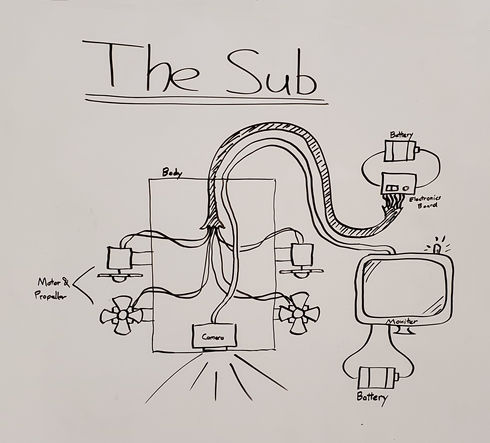 Full Sub Diagram.jpg