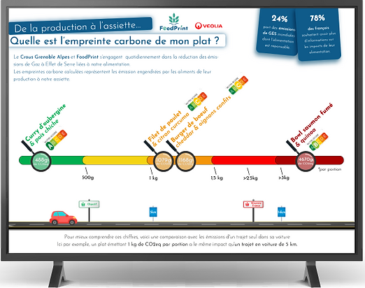 affichage environnemental
