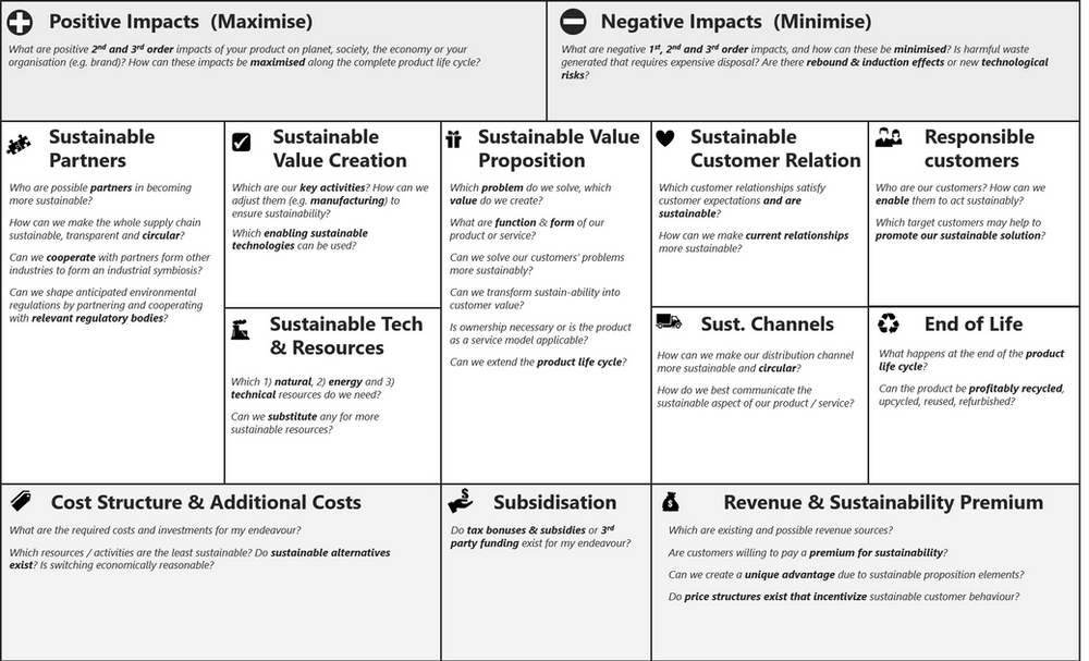 The Sustainable Business Model Canvas A common Language for