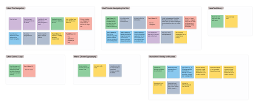 Case-3-Affinity-Diagram.png
