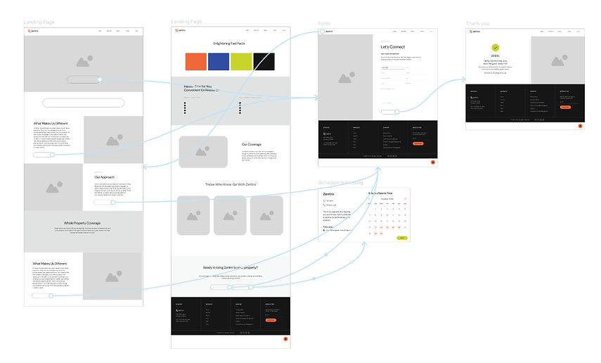 Case-1-Wireframes.jpg