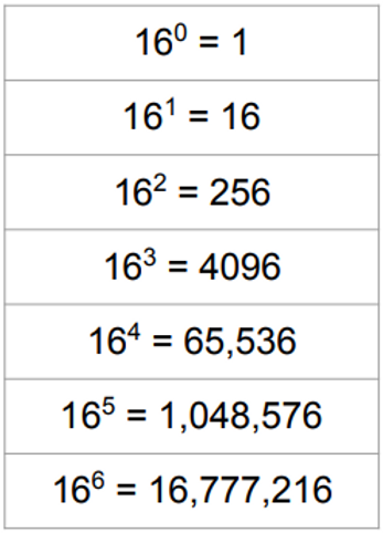 Denary Code Definition Number Systems (Binary, Hexadecimal, Denary)