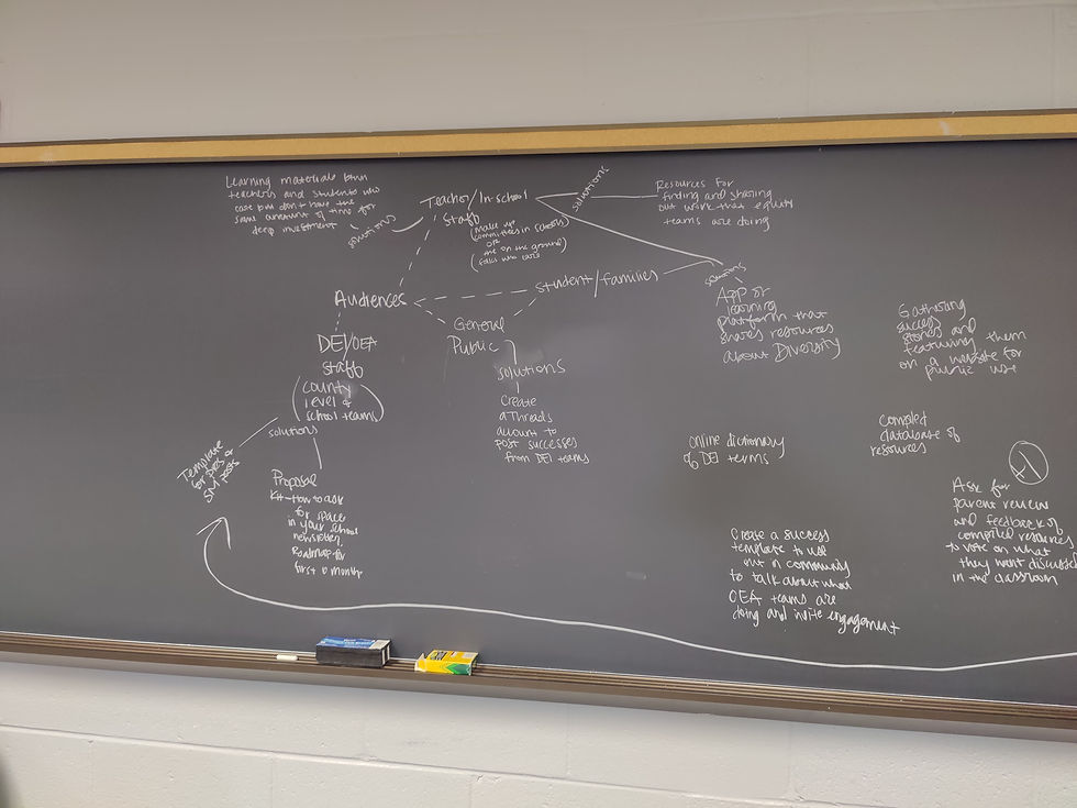 Chalkboard with brainstorming text