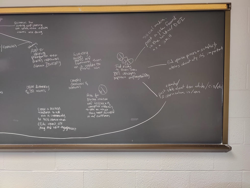 Chalkboard with brainstorming text