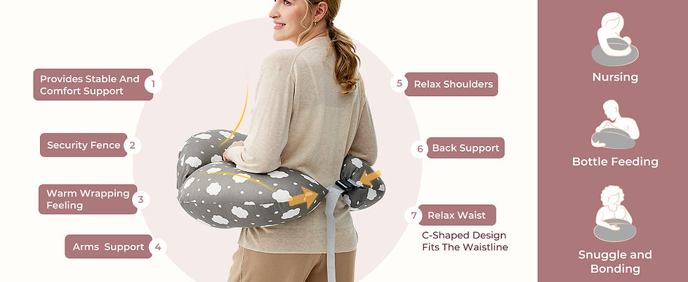 Miniatură: Perna de alaptat ajustabila cu suport Ergonomic - Momcozy
