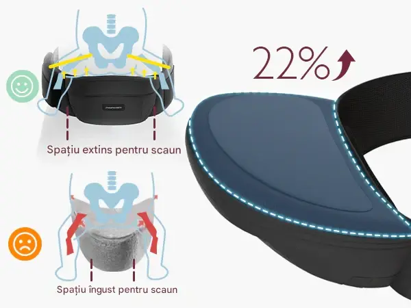 Miniatură: Hip Seat cu pernă pentru șold, până la 20 kg, respirabil cu suport lombar pentru