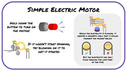 Simple Motor Explanation