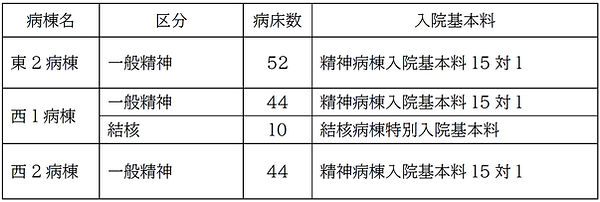 入院基本料金.jpg
