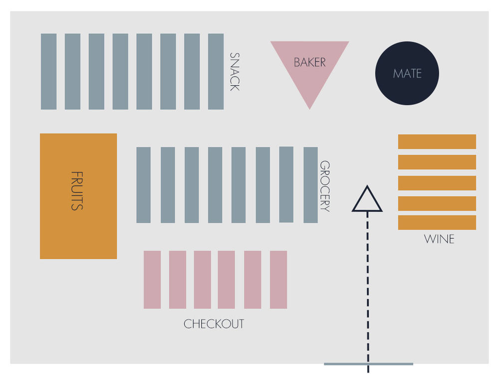 10 Retail Store Layouts