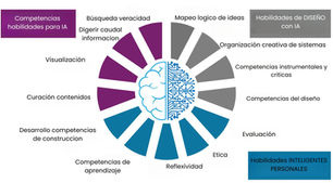 Visión cualitativa de la inteligencia artificial para estructurar, enseñar y aprender