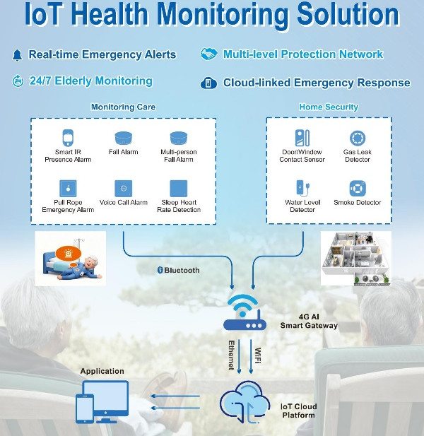 IOT Health care.jpg