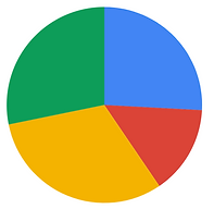 Central Overall.png