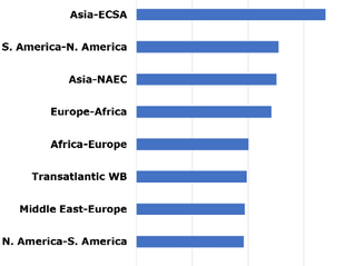Sea-Intelligence (Jul 30th, 2026) – Major Shifts in Reliability Volatility