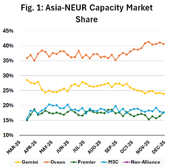 Sea-Intelligence (Oct 15th, 2025) – Ocean Alliance Consolidating Dominance