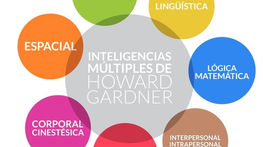 8 inteligências