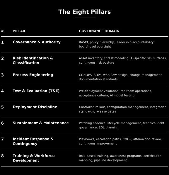 Eight_Pillars_Table_edited.jpg