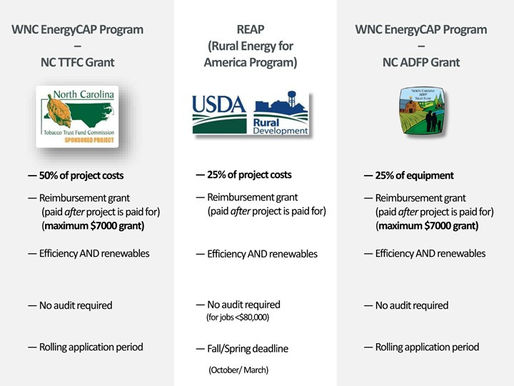New Renewable Energy Funding Available in 2022