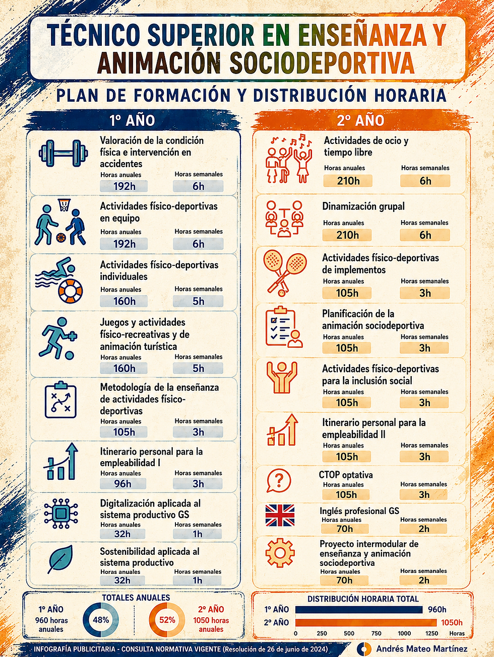 Ciclo EAS Plan de formación y distribución horaria.PNG
