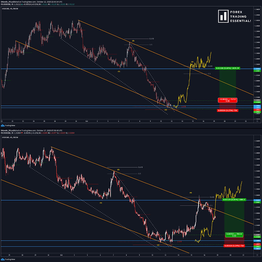 2020-10-11_USDCAD (1).jpeg