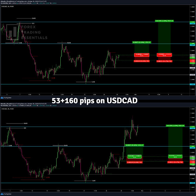2020-10-28_usdcad_result (1).jpeg