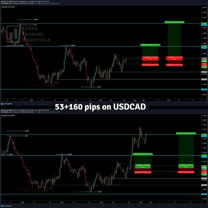 2020-10-28_usdcad_result (1).jpeg