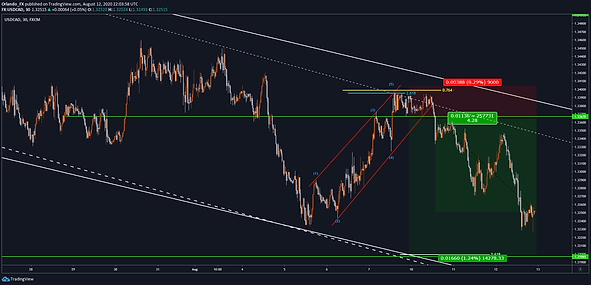 2020-08-06 usdcad (result).png
