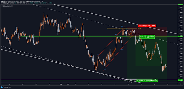 2020-08-06 usdcad (result).png