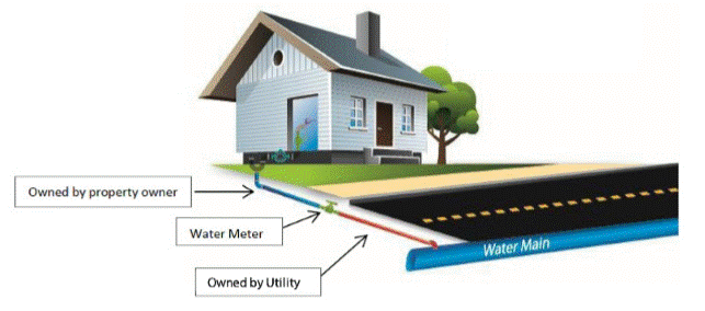 lead-PlumbingDiagram.gif