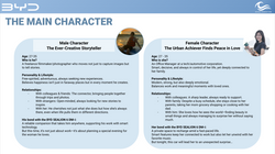 Bản tải xuống của ROUND 2 BYD MEDIA PROPOSAL_OCEAN PRODUCTION (5)