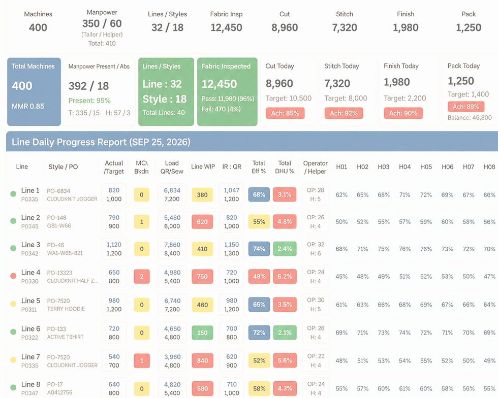Line Quality Dashboard
